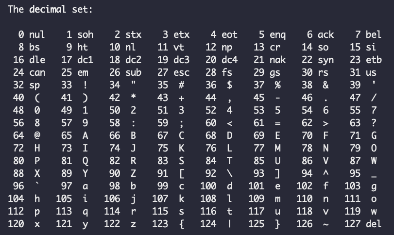 ASCII Table