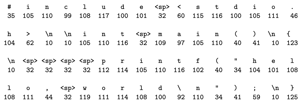 ASCII representation of the hello.c program